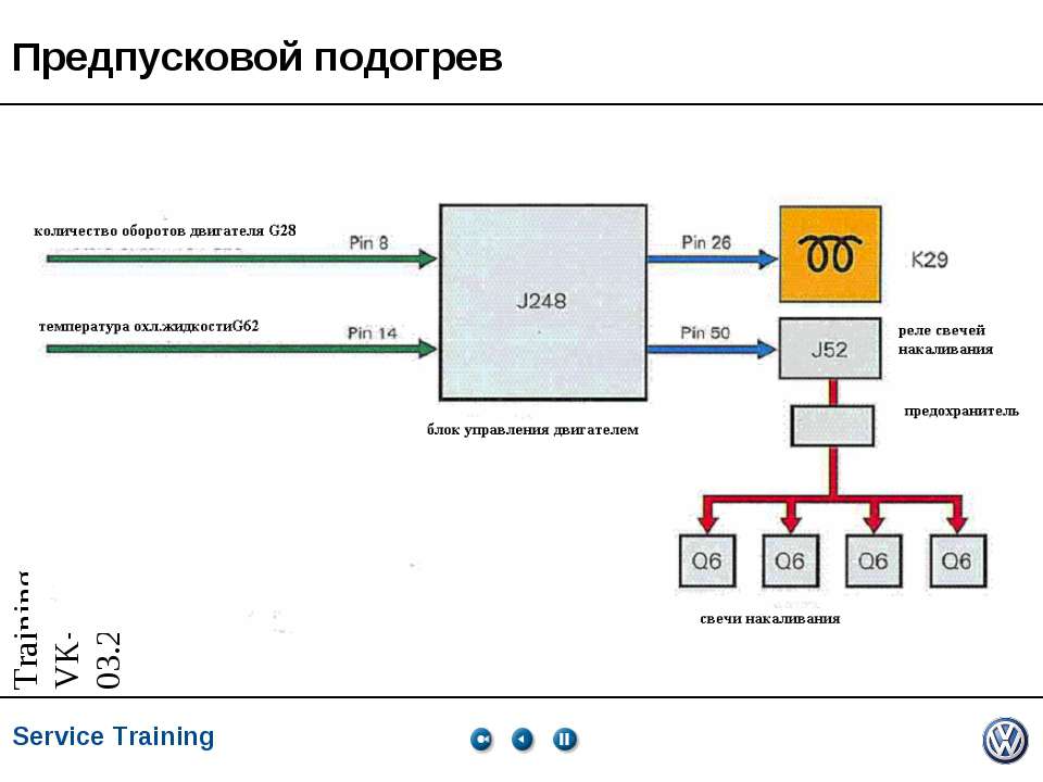 Предпусковой подогрев - Скачать школьные презентации PowerPoint бесплатно | Портал бесплатных презентаций school-present.com