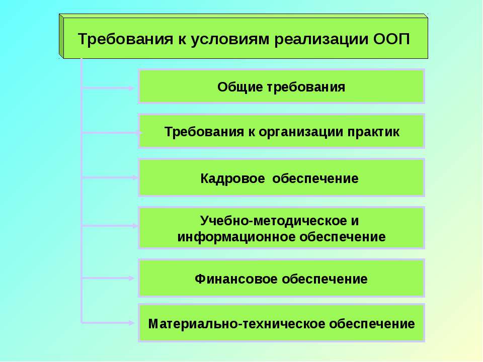 Требования к условиям реализации ООП - Скачать школьные презентации PowerPoint бесплатно | Портал бесплатных презентаций school-present.com