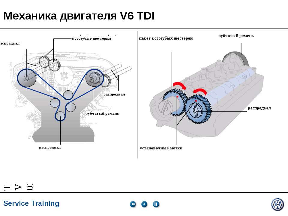 Механика двигателя V6 TDI - Скачать презентации PowerPoint бесплатно | Портал бесплатных презентаций school-present.com