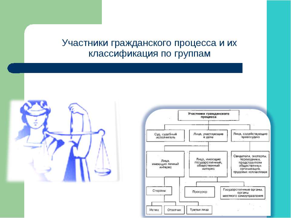 Участники гражданского процесса и их классификация по группам - Скачать школьные презентации PowerPoint бесплатно | Портал бесплатных презентаций school-present.com