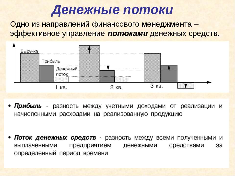 Денежные потоки - Скачать школьные презентации PowerPoint бесплатно | Портал бесплатных презентаций school-present.com