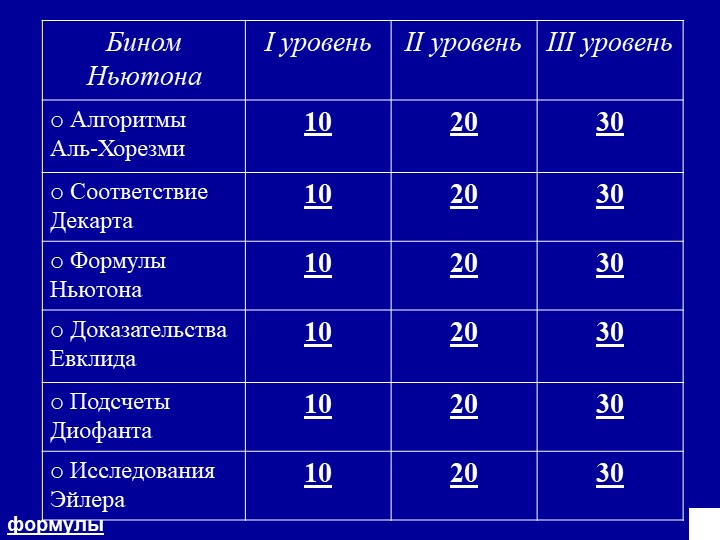 Презентация к уроку "Бином Ньютона" 7 класс - Скачать школьные презентации PowerPoint бесплатно | Портал бесплатных презентаций school-present.com