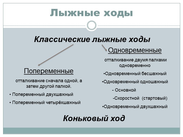 Презентация по физической культуре "Лыжные ходы" - Скачать школьные презентации PowerPoint бесплатно | Портал бесплатных презентаций school-present.com