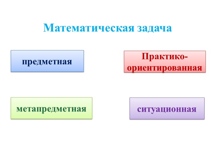 Презентация занятия по математической грамотности - Скачать школьные презентации PowerPoint бесплатно | Портал бесплатных презентаций school-present.com