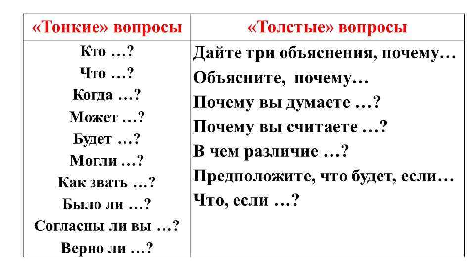 Презентация "Тонкие и толстые вопросы" - Скачать школьные презентации PowerPoint бесплатно | Портал бесплатных презентаций school-present.com