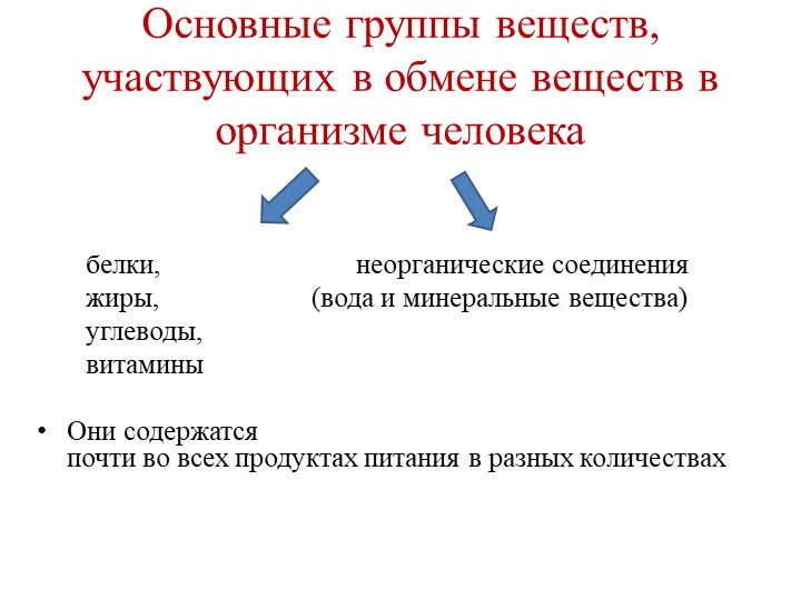 Презентация "Пища и ее компоненты" - Скачать школьные презентации PowerPoint бесплатно | Портал бесплатных презентаций school-present.com