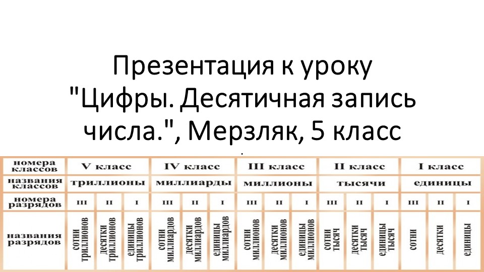 Презентация к уроку "Цифры. Десятичная запись числа.", Мерзляк, 5 класс - Скачать школьные презентации PowerPoint бесплатно | Портал бесплатных презентаций school-present.com