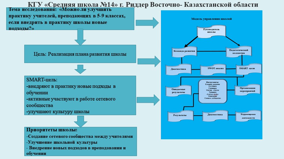 Презентацие " Исследование школы" - Скачать школьные презентации PowerPoint бесплатно | Портал бесплатных презентаций school-present.com