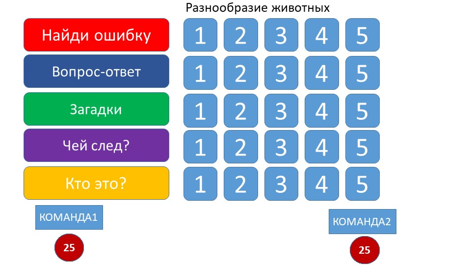 Презентация "Своя игра" по окружающему миру, 3 класс - Скачать школьные презентации PowerPoint бесплатно | Портал бесплатных презентаций school-present.com