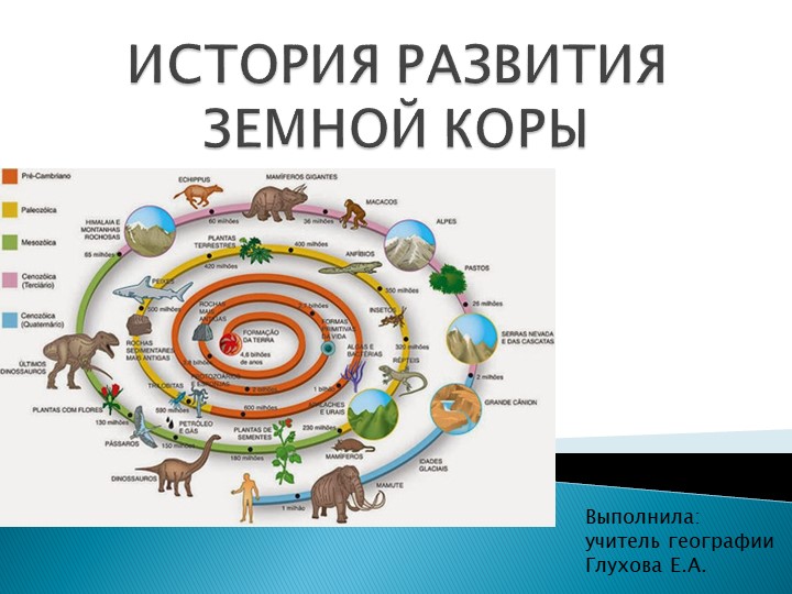 Презентация по теме: "История развития земной коры" - Скачать школьные презентации PowerPoint бесплатно | Портал бесплатных презентаций school-present.com