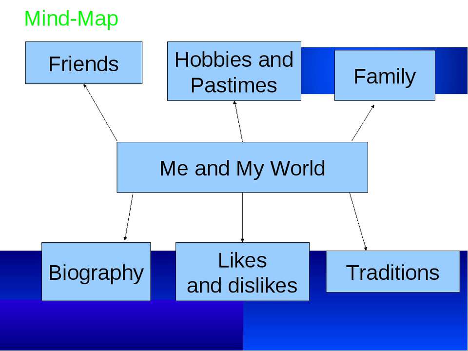 Mind-Map - Скачать школьные презентации PowerPoint бесплатно | Портал бесплатных презентаций school-present.com