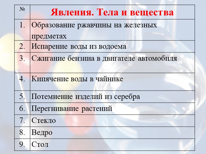 Презентация к уроку химии "Типы химических реакций", 8 класс - Скачать школьные презентации PowerPoint бесплатно | Портал бесплатных презентаций school-present.com