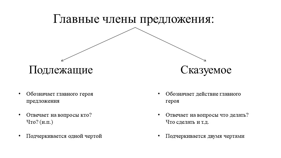 Презентация по русскому языку на тему: "Действительное и страдательное причастие" ( 7 класс ) - Скачать школьные презентации PowerPoint бесплатно | Портал бесплатных презентаций school-present.com