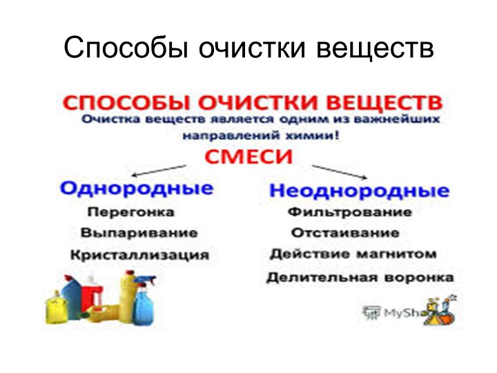 Презентация по химии на тему "Способы очистки веществ" - Скачать школьные презентации PowerPoint бесплатно | Портал бесплатных презентаций school-present.com
