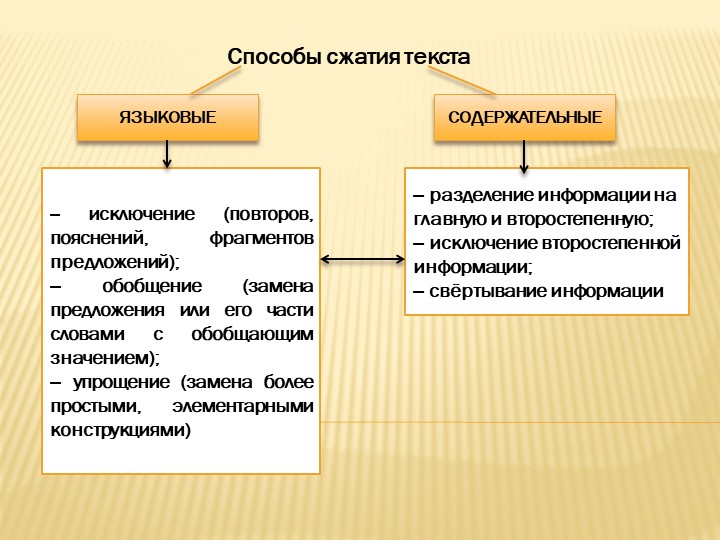 Презентация по русскому языку на тему "Сжатое изложение" (8 класс) - Скачать школьные презентации PowerPoint бесплатно | Портал бесплатных презентаций school-present.com