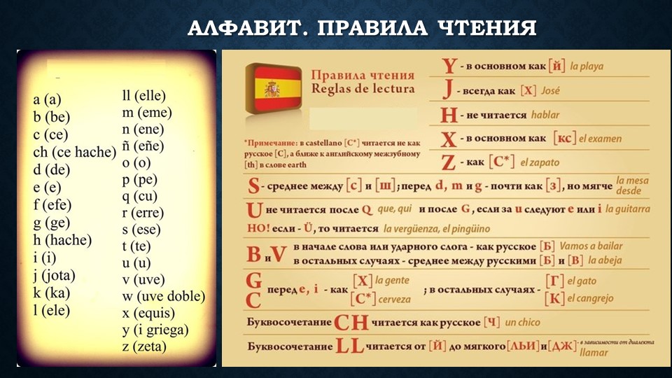 Презентация "Испанский для начинающих" - Скачать школьные презентации PowerPoint бесплатно | Портал бесплатных презентаций school-present.com