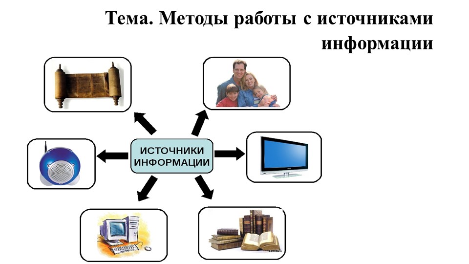 Презентация на тему "Методы работы с источниками информации" - Скачать школьные презентации PowerPoint бесплатно | Портал бесплатных презентаций school-present.com