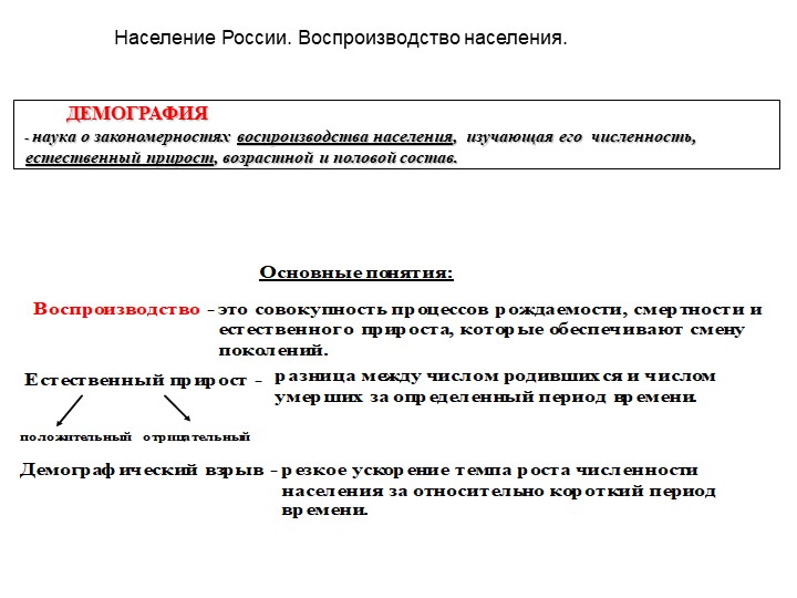 Презентация к уроку географии " Воспроизводство населения" ( 8 класс) - Скачать школьные презентации PowerPoint бесплатно | Портал бесплатных презентаций school-present.com
