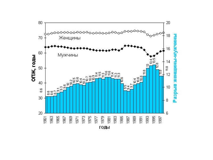 Презентация к уроку географии "Демографическая ситуация в России" ( 8 класс) - Скачать школьные презентации PowerPoint бесплатно | Портал бесплатных презентаций school-present.com