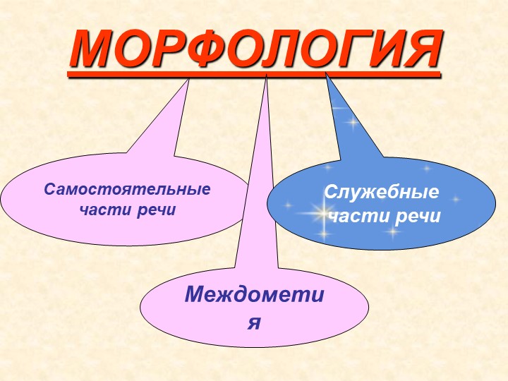 Служебные части речи Презентация - Скачать школьные презентации PowerPoint бесплатно | Портал бесплатных презентаций school-present.com