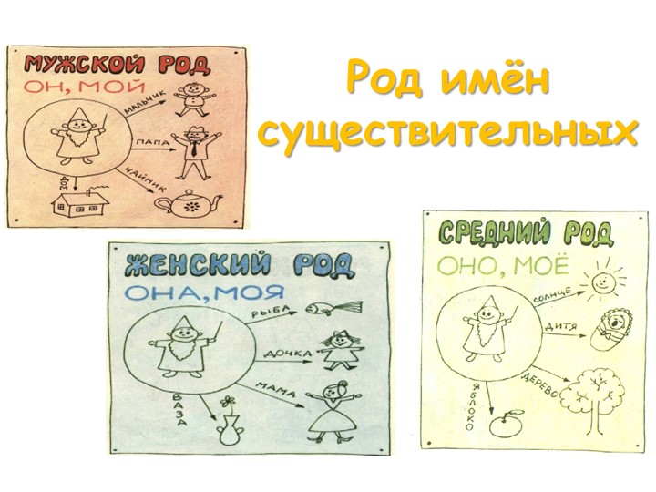 Презентация по русскому языку по теме "Род имени существительного" (3 класс) - Скачать школьные презентации PowerPoint бесплатно | Портал бесплатных презентаций school-present.com