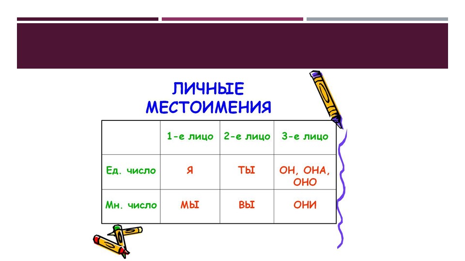 Презентация по русскому языку на тему "Личные местоимения" (3 класс) - Скачать школьные презентации PowerPoint бесплатно | Портал бесплатных презентаций school-present.com