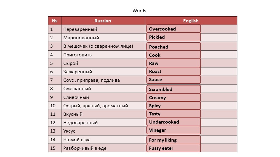 Презентация для 8 класса на тему "Покупки" - Скачать школьные презентации PowerPoint бесплатно | Портал бесплатных презентаций school-present.com