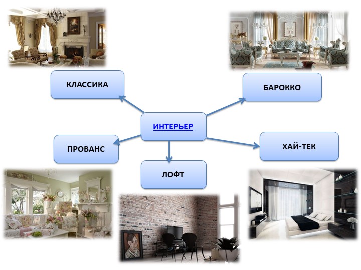 Интерактивный плакат по технологии по теме: "Дизайн в интерьере" - Скачать школьные презентации PowerPoint бесплатно | Портал бесплатных презентаций school-present.com