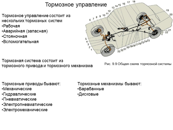 Техническое обслуживание и текущий ремонт тормозных систем автомобиля - Скачать школьные презентации PowerPoint бесплатно | Портал бесплатных презентаций school-present.com