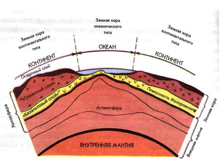 Образование гор презентация к уроку - Скачать школьные презентации PowerPoint бесплатно | Портал бесплатных презентаций school-present.com