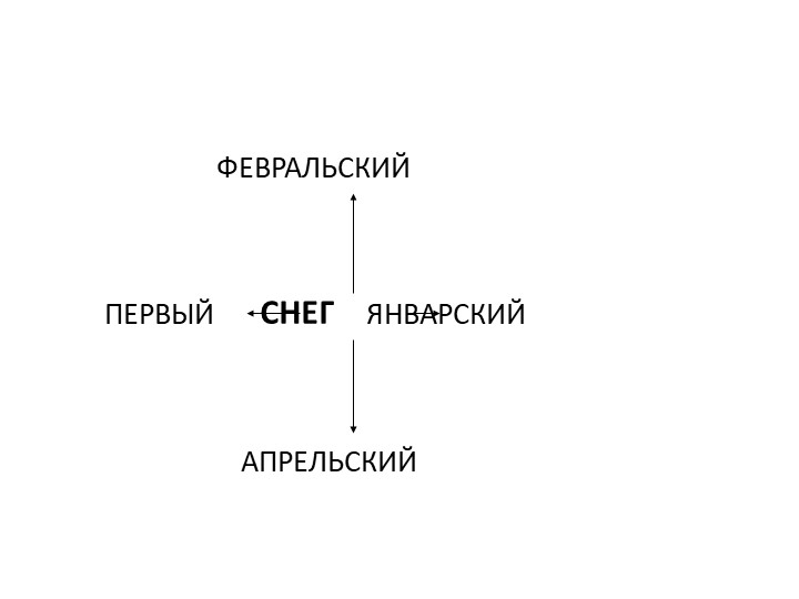 Презентация "Интегрированный урок 2 класс ( литературное чтение + ИЗО) по теме «Зима в лесу» - Скачать школьные презентации PowerPoint бесплатно | Портал бесплатных презентаций school-present.com
