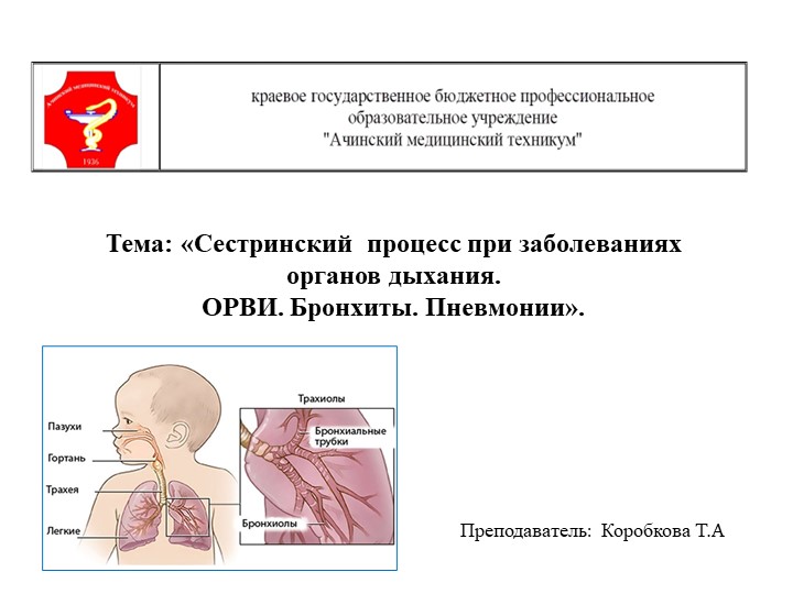 Тема: «Сестринский процесс при заболеваниях органов дыхания. - Скачать школьные презентации PowerPoint бесплатно | Портал бесплатных презентаций school-present.com
