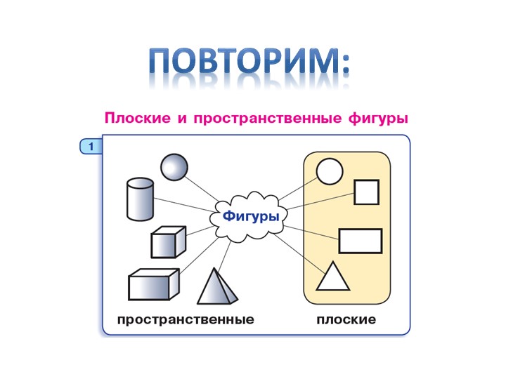 Углублённая математика Л.Г. Петерсон. Модуль 2 - Скачать школьные презентации PowerPoint бесплатно | Портал бесплатных презентаций school-present.com