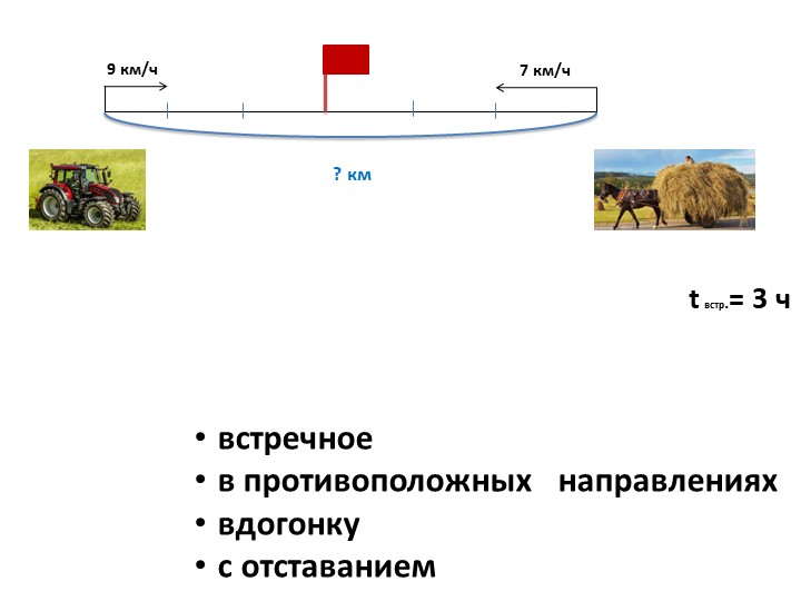 Презентация по математике на тему "Встречное движение и движение в противоположных направлениях" - Скачать школьные презентации PowerPoint бесплатно | Портал бесплатных презентаций school-present.com