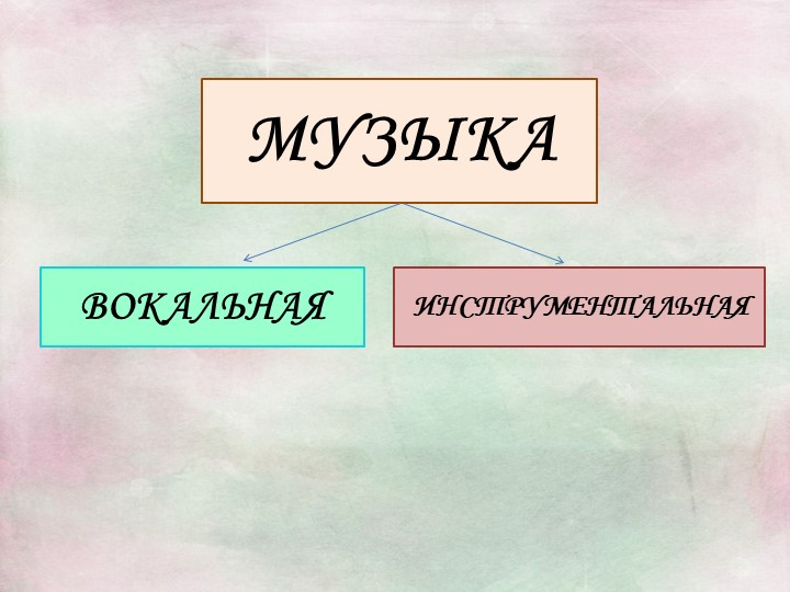 Презентация к уроку музыки в 5 классе по обновленным ФГОС на тему "Песнь моя летит с мольбою..." - Скачать школьные презентации PowerPoint бесплатно | Портал бесплатных презентаций school-present.com