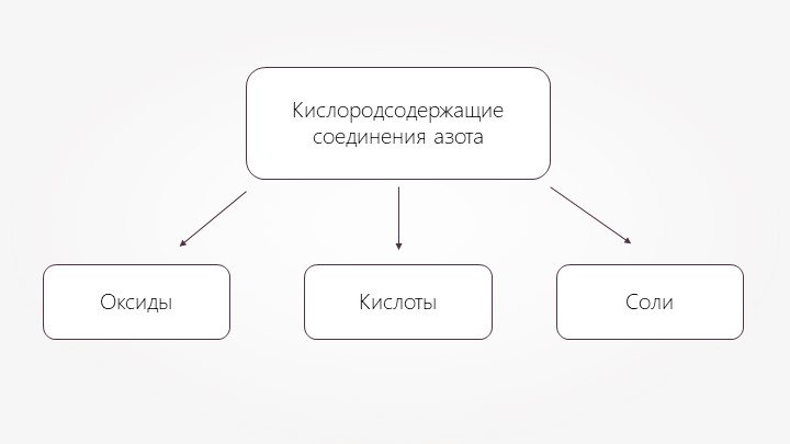 Презентация к уроку " Азот и его соединения". - Скачать школьные презентации PowerPoint бесплатно | Портал бесплатных презентаций school-present.com