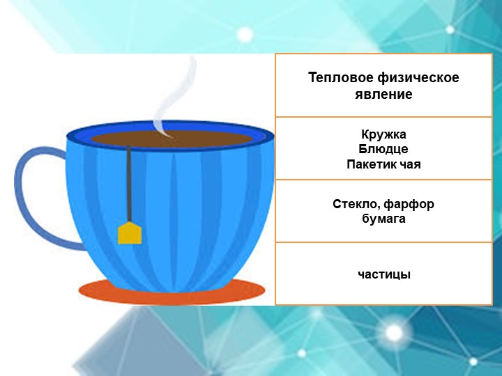 Презентация по физике на тему "Диффузия. Броуновское движение" ( 7 класс) - Скачать школьные презентации PowerPoint бесплатно | Портал бесплатных презентаций school-present.com