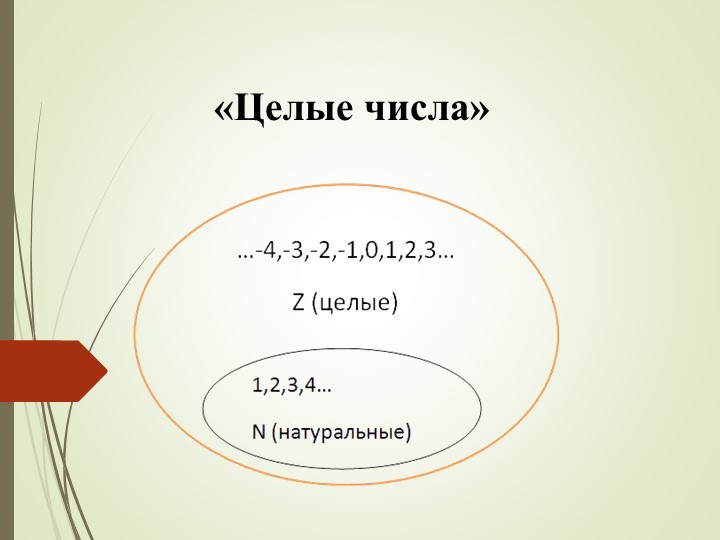 Презентация по математике на тему "Целые числа" - Скачать школьные презентации PowerPoint бесплатно | Портал бесплатных презентаций school-present.com