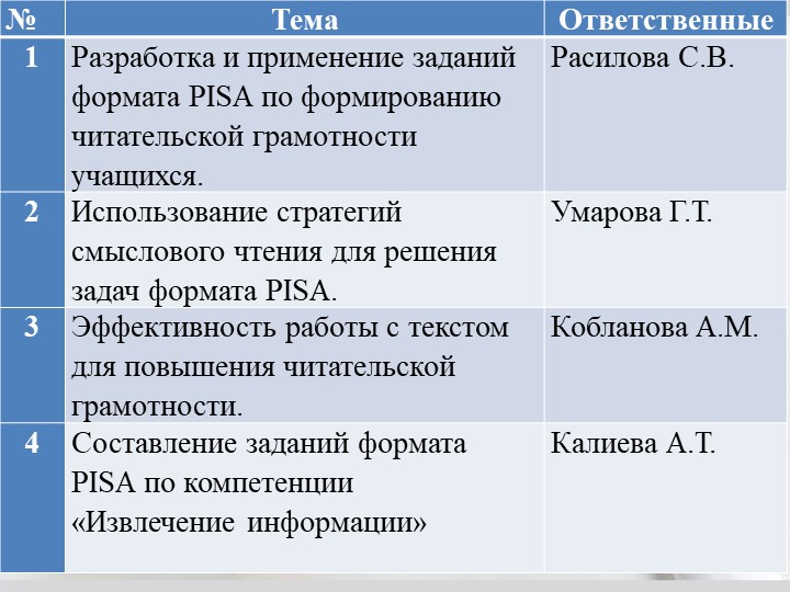 Презентация на тему "Разработка и применение заданий формата PISA по формированию читательской грамотности учащихся." - Скачать школьные презентации PowerPoint бесплатно | Портал бесплатных презентаций school-present.com
