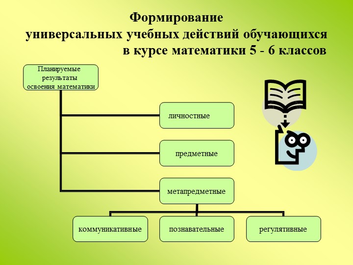 Презентация "Формирование УУД на уроках математики в 5 классе" - Скачать школьные презентации PowerPoint бесплатно | Портал бесплатных презентаций school-present.com
