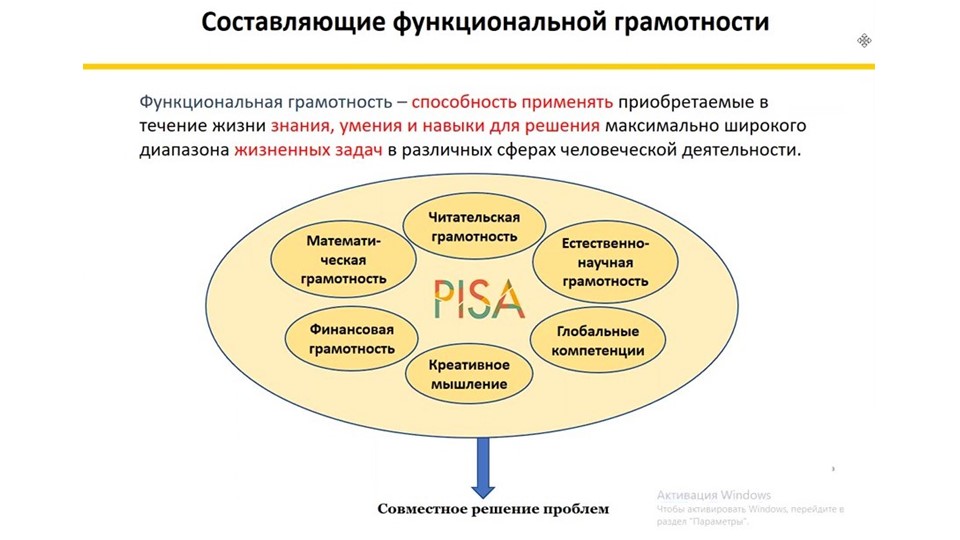 Презентация по функциональной грамотности - Скачать школьные презентации PowerPoint бесплатно | Портал бесплатных презентаций school-present.com