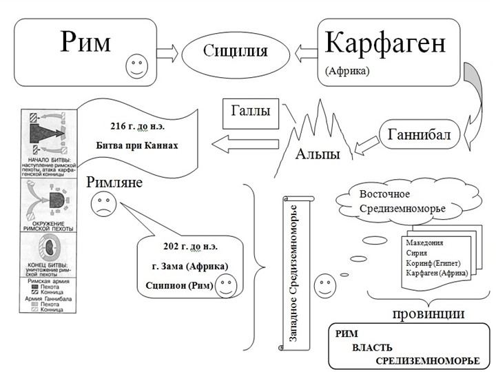Презентация по истории 5 класс - Скачать школьные презентации PowerPoint бесплатно | Портал бесплатных презентаций school-present.com