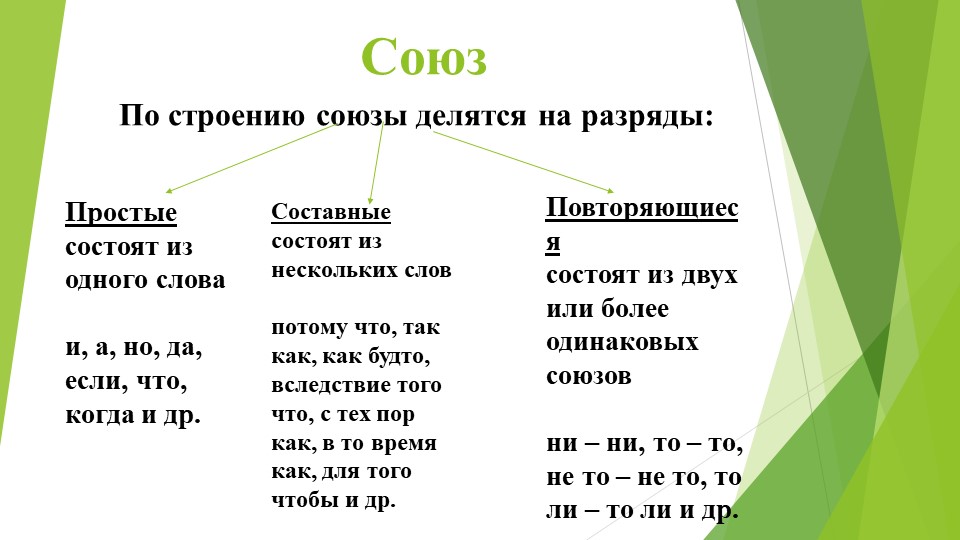 Презентация по русскому языку 7 класс по теме "Союз" - Скачать школьные презентации PowerPoint бесплатно | Портал бесплатных презентаций school-present.com