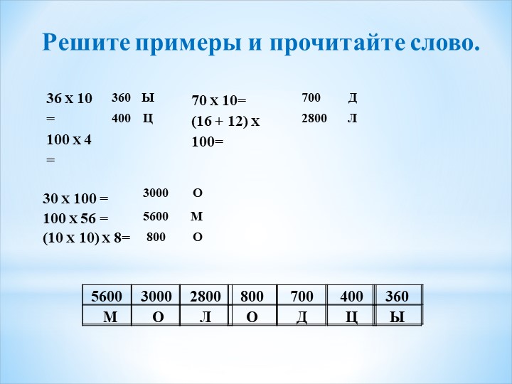 Презентация по математике на тему " Умножение на 1000, 10000" (4 класс) - Скачать школьные презентации PowerPoint бесплатно | Портал бесплатных презентаций school-present.com