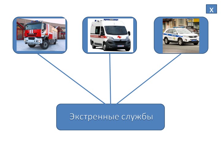Наглядное пособие "Экстренные службы" - Скачать школьные презентации PowerPoint бесплатно | Портал бесплатных презентаций school-present.com