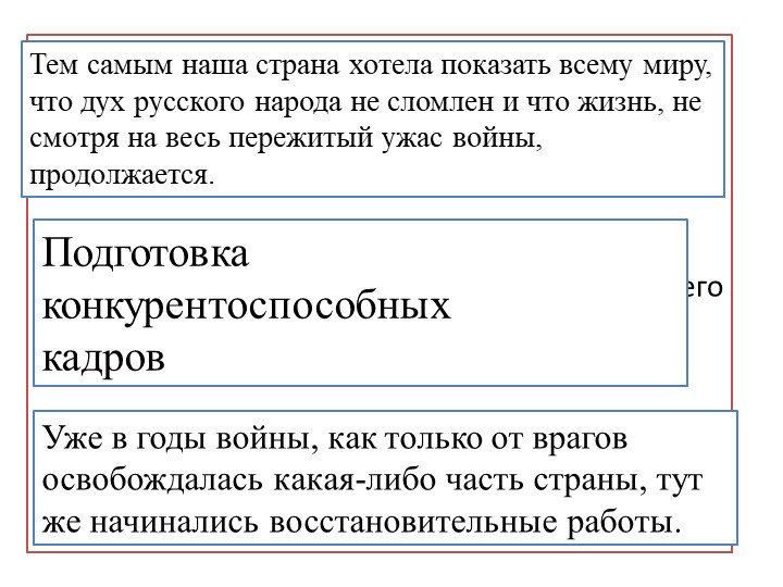 Презентация, Окружающий мир, 4 класс, «Достижения 1950-1970годов» - Скачать школьные презентации PowerPoint бесплатно | Портал бесплатных презентаций school-present.com