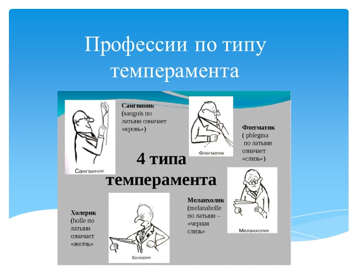 Презентация для учеников 8 класса на тему "Профессии по типу темперамента"" - Скачать школьные презентации PowerPoint бесплатно | Портал бесплатных презентаций school-present.com