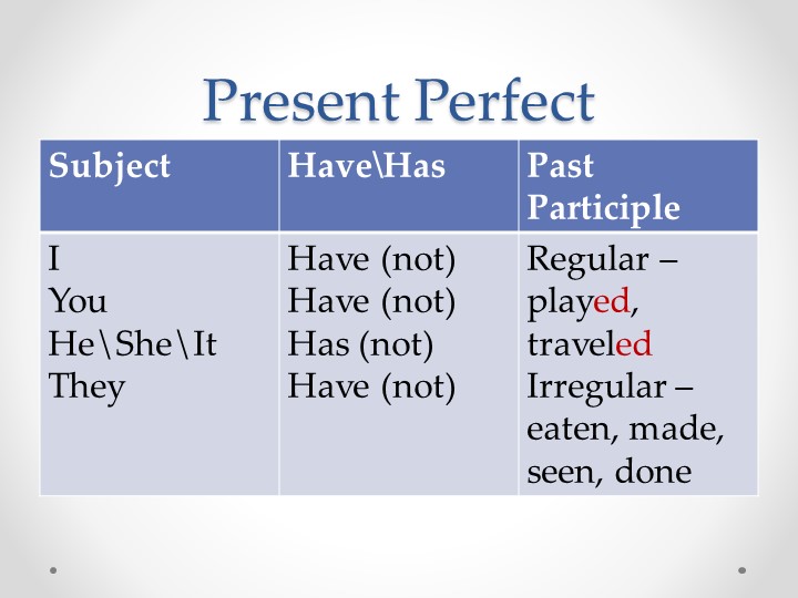 Презентация по английскому языку на тему "Present Perfect, Present Perfect Continuous - Скачать школьные презентации PowerPoint бесплатно | Портал бесплатных презентаций school-present.com