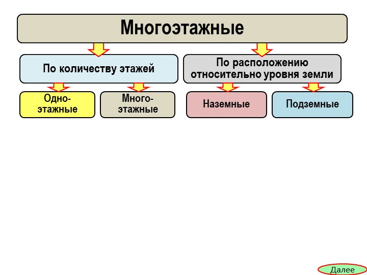 Презентация по техническому обслуживанию и ремонту автомобильного транспорта "Эксплуатация, техническое обслуживание и ремонт автомобилей" - Скачать школьные презентации PowerPoint бесплатно | Портал бесплатных презентаций school-present.com