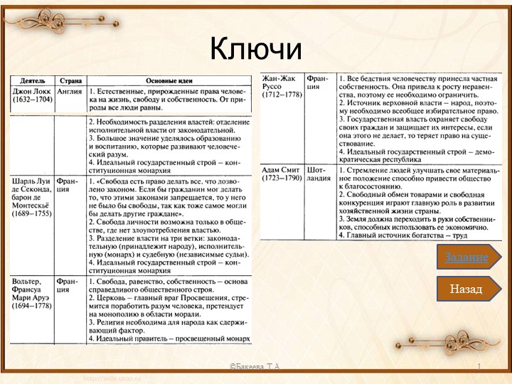 Презентация по истории на тему "Эпоха Просвещения" - Скачать школьные презентации PowerPoint бесплатно | Портал бесплатных презентаций school-present.com